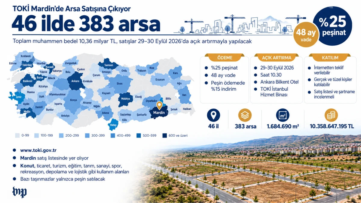 TOKİ Mardin&rsquo;de Arsa Satışına &Ccedil;ıkıyor: Y&uuml;zde 25 Peşin, 48 Ay Vade